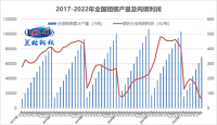 面對(duì)“減虧”鋼企應(yīng)當(dāng)何去何從？