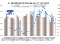 蘭格點評：“增強信貸總量”將帶旺“金九”鋼需？