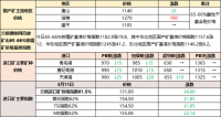 鐵礦石、廢鋼漲跌互現 焦炭偏強運行