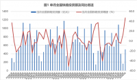 蘭格點(diǎn)評(píng)：降準(zhǔn)落地和擴(kuò)大投資將為“鋼需”帶來(lái)多大能量？