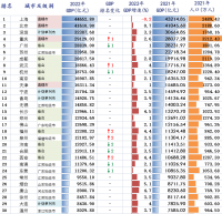 風(fēng)云突變！中國誕生***萬億級鋼企！堪比第22城！正在改變世界鋼鐵格局？