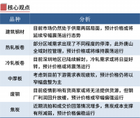 鋼廠限產期螺翻紅，鋼價漲跌空間有限
