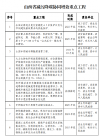 山西：太原及周邊區(qū)域不再審批新建鋼鐵、焦化、水泥項目